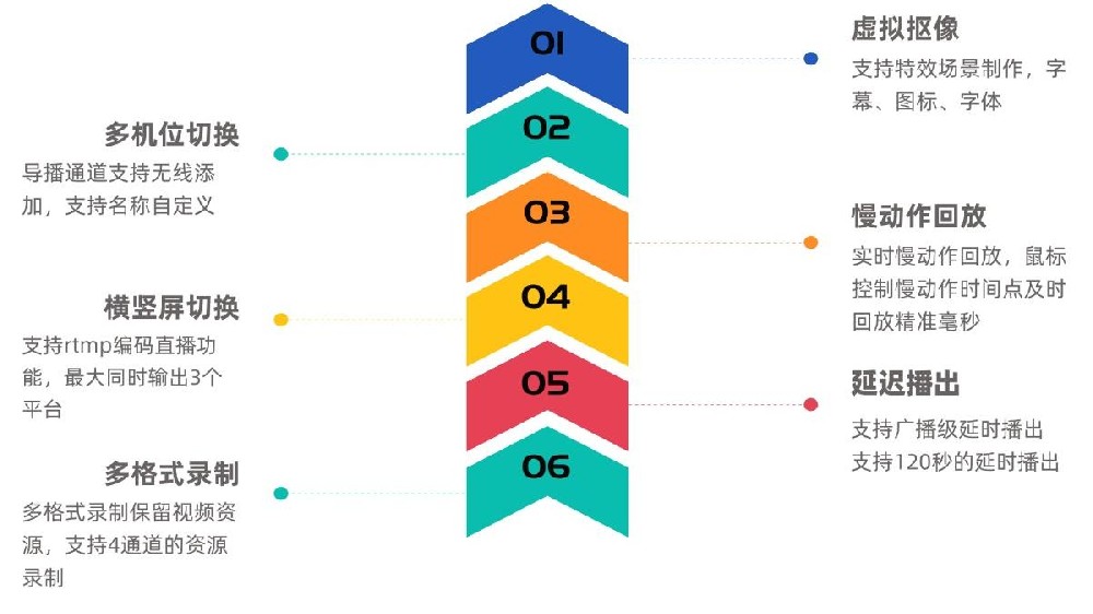 虛擬導播軟件系統(tǒng)